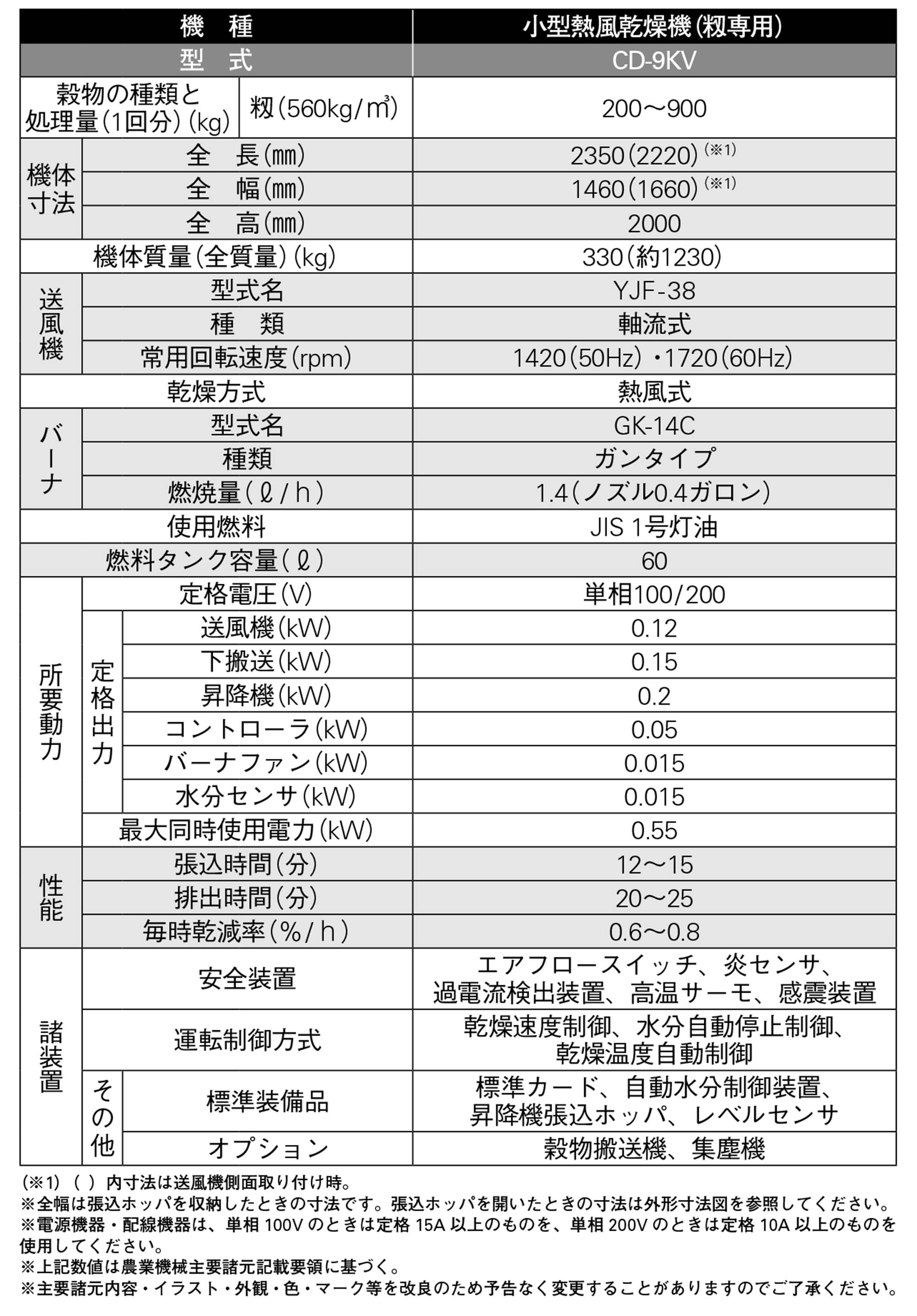 新着セール AZTEC ショップ笹川農機 山本 乾燥機増枠 寸法600mm 10石増 HD30〜50AP AP2
