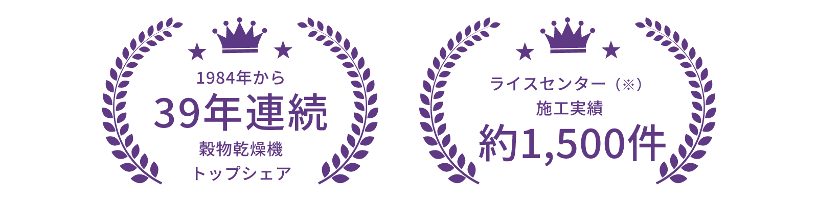 農業関連機器事業の業績