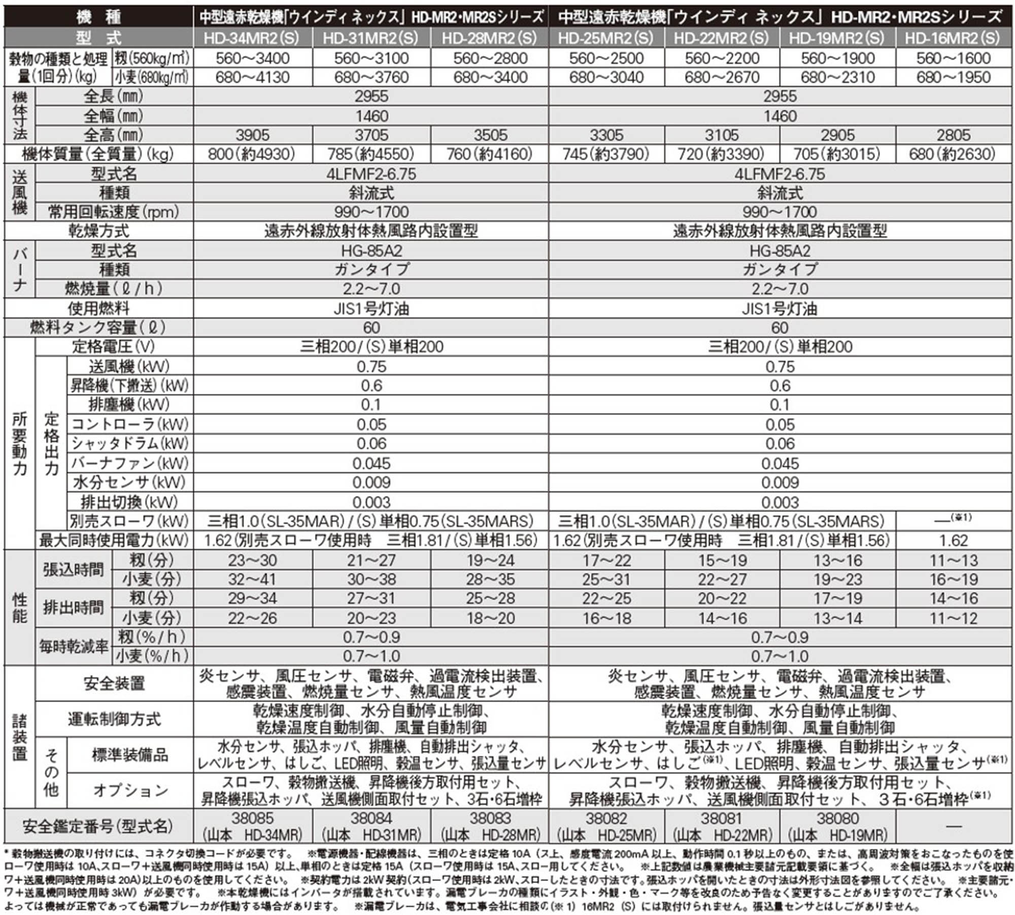 山本製作所乾燥機オフィシャルサイト［製品］